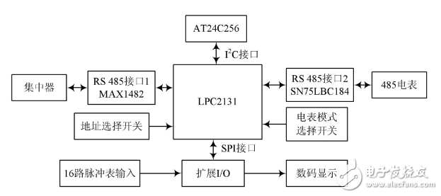 基于RS485总线的远程抄表系统采集终端的设计与实现