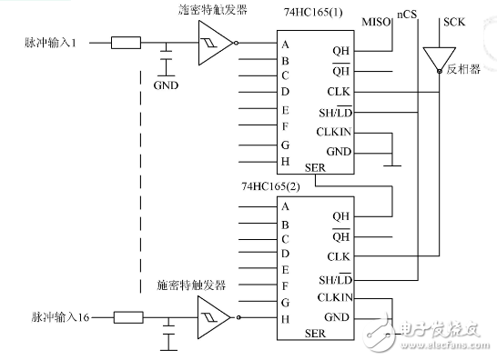 基于RS485总线的远程抄表系统采集终端的设计与实现