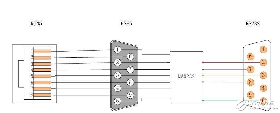 9针rs232串口接线图以及接线方法