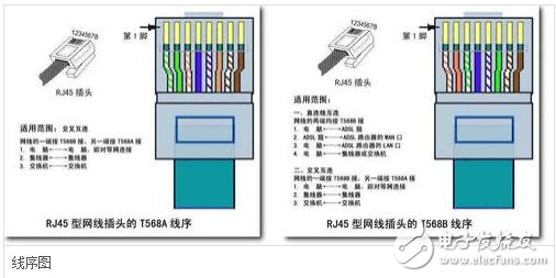 rj45网口是什么，rj45网口详解
