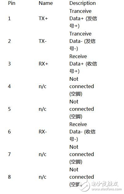 RJ45网线，RJ45网线接口详解