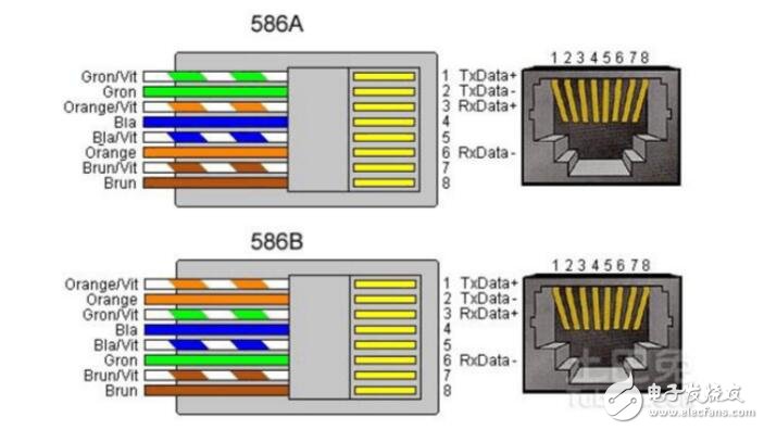 RJ45端口详细介绍