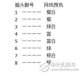 RJ45端口详细介绍