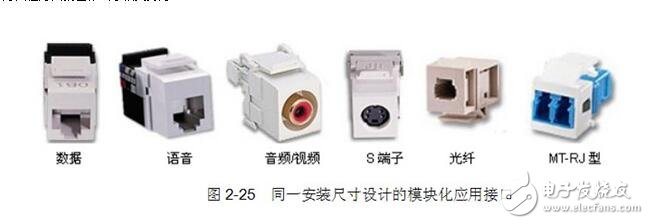 RJ45模块详解