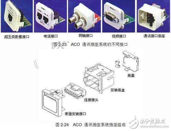 RJ45模块详解