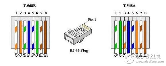 RJ45接线图详解