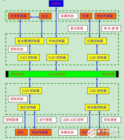 can总线结构和原理