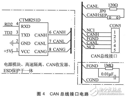 can总线结构和原理