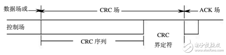 can总线分层结构及报文传输