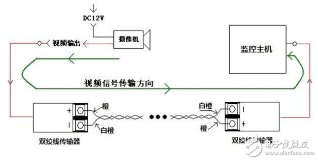双绞线传输器相关问题及注意事项