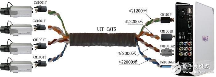 双绞线传输器相关问题及注意事项
