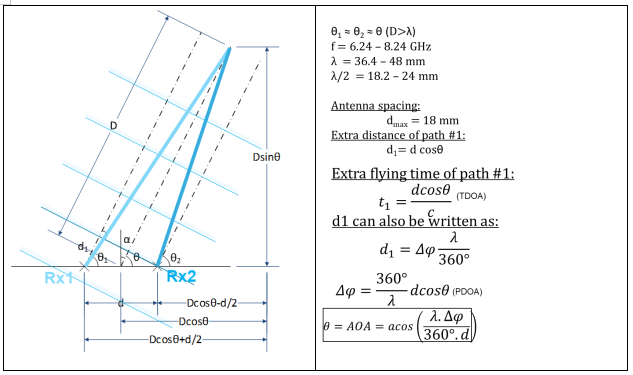 超宽带(UWB):工作原理及其非凡潜力