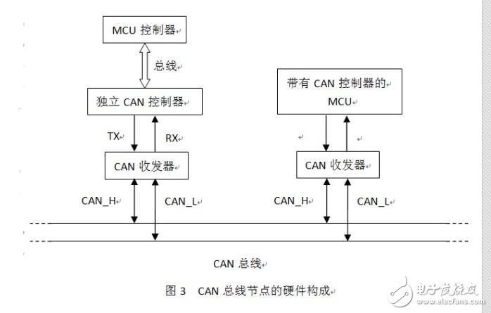 can总线和lin总线的区别与联系?