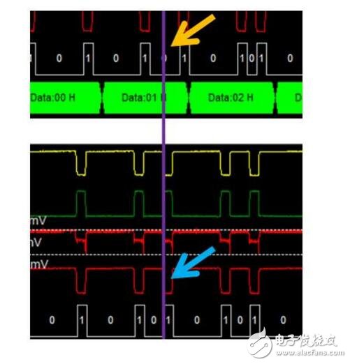 can总线id如何定义设置?