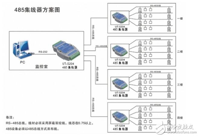 CAN总线与485总线比较分析