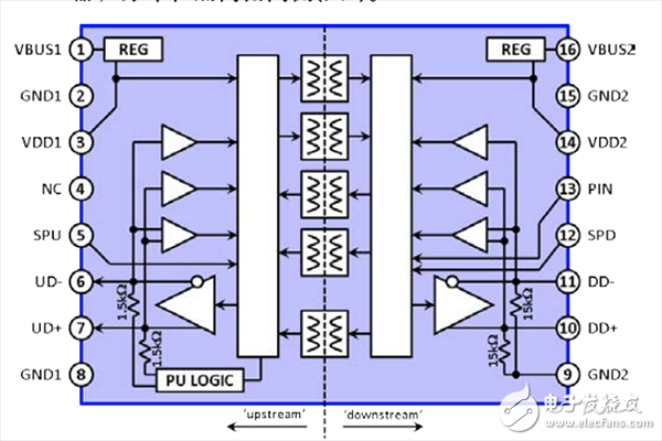 图3. ADuM4160功能框图