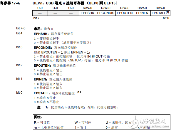 PIC18F2455/2550/4455/4550之通用串行总线USB