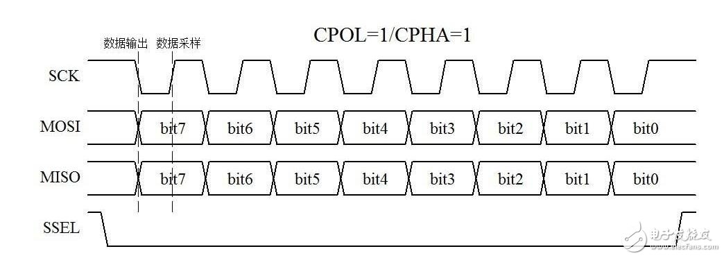 I2C总线是双向、两线（SCL、SDA）、串行、多主控（multi-master）接口标准，具有总线仲裁机制，非常适合在器件之间进行近距离、非经常性的数据通信。在它的协议体系中，传输数据时都会带上目的设备的设备地址，因此可以实现设备组网。