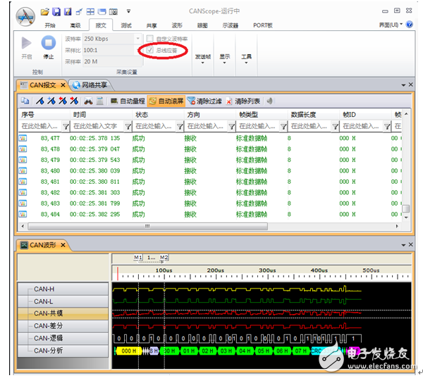 CAN总线中节点ID相同会怎样？