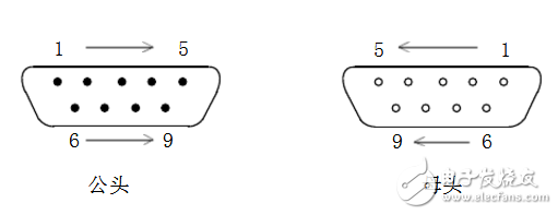 rs232串口接线图