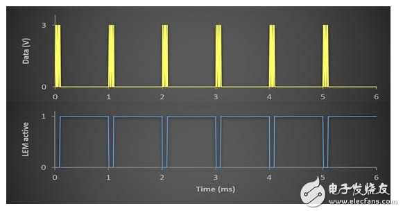 USB连接如何在物联网设计中大展身手