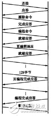图4 系统工作过程