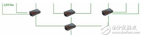 CAN总线布线规范