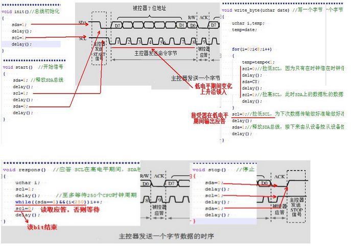 让代码助你理解I2C总线