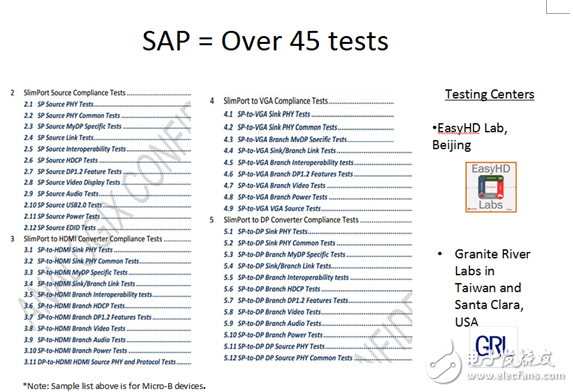 硅谷数模：展望全功能USB Type-C开发趋势