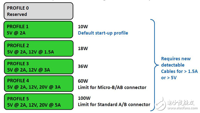 不好意思，我要给USB-PD加点催化剂