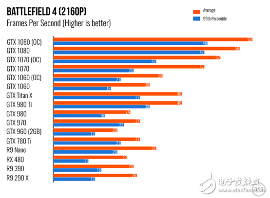 性能不容小觑，NVIDIA移动版显卡与桌面版同样强悍
