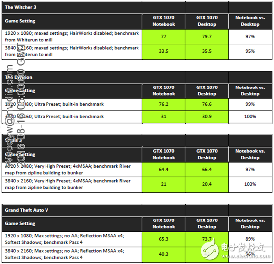 性能不容小觑，NVIDIA移动版显卡与桌面版同样强悍