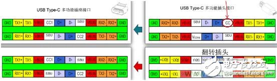盘点Type-C席卷而来的闪亮点，厂商们不淡定了