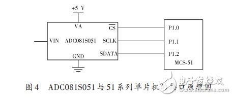 ADC081S051 与51 系列单片机的接口原理图
