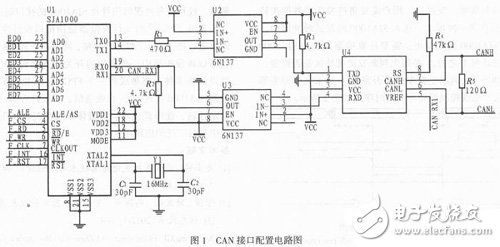CAN接口配置电路图