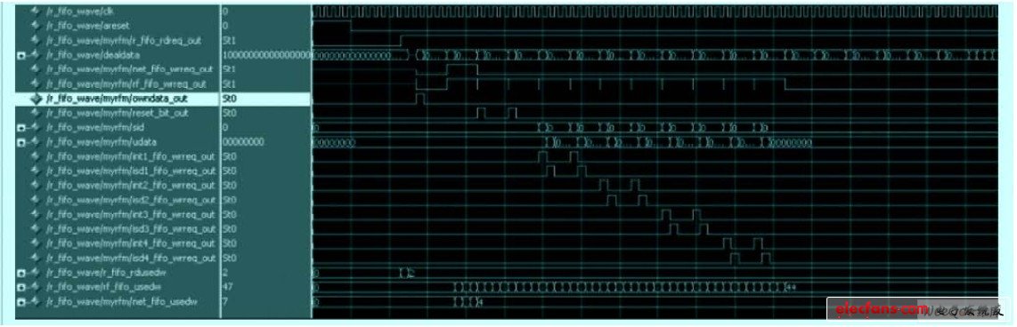 FIFIO 控制器仿真时序