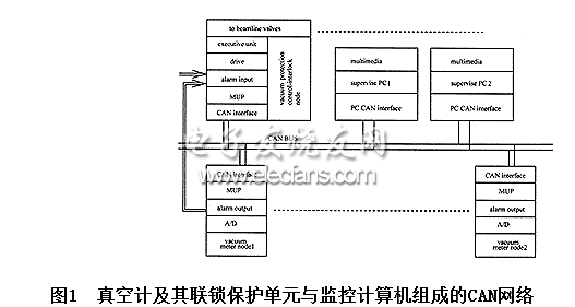 分布式测控系统结构