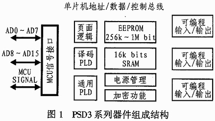 基于PSD3XX与ADMC401接口设计的无功发生器系统
