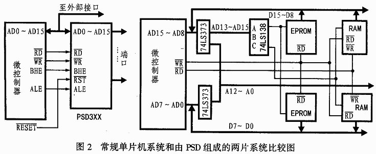 基于PSD3XX与ADMC401接口设计的无功发生器系统