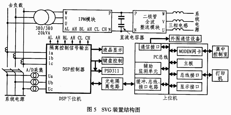 基于PSD3XX与ADMC401接口设计的无功发生器系统