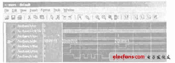 图2 发送模块时序仿真波形图