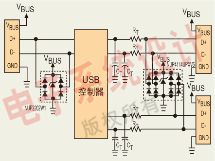 USB 2.0高速端口的ESD保护