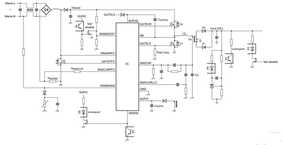 详谈氮化镓充电器的发展趋势及现状