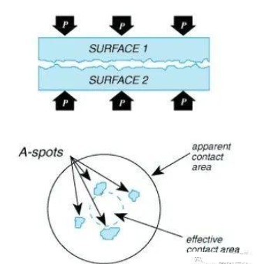 详谈连接器之电流承载能力