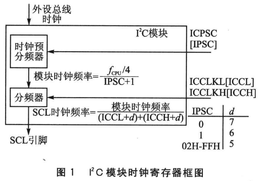  I2C模块的时钟选择 www.elecfans.com