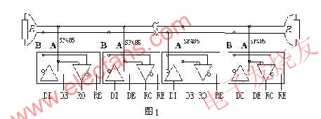 总线匹配有两种方法，一种是加匹配电阻 www.elecfans.com