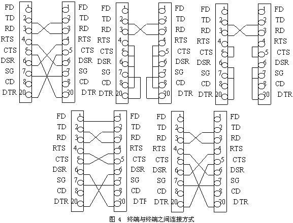 RS232C/RS422/RS485串行通信标准
