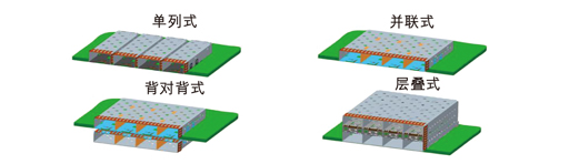 图2： 四种不同的I/O端口配置比较。