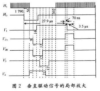 上述信号的局部放大的相位关系