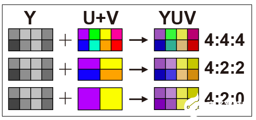 游戏显示器接口中,根据需求如何选择DP和HDMI?